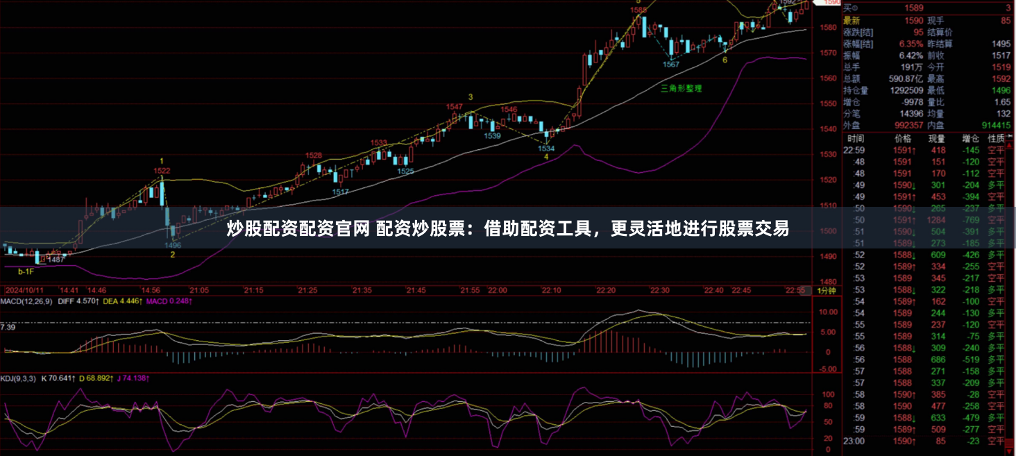 炒股配资配资官网 配资炒股票：借助配资工具，更灵活地进行股票交易